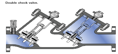 Residential Backflow Preventer